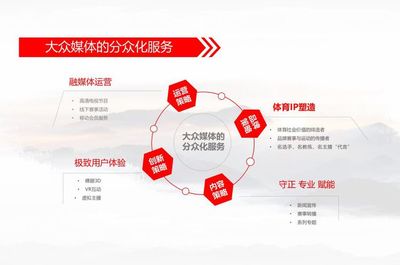 國廣東方總經(jīng)理毛衛(wèi)兵 使命擔當，穩(wěn)健前行——數(shù)字內(nèi)容制作服務的實踐與展望