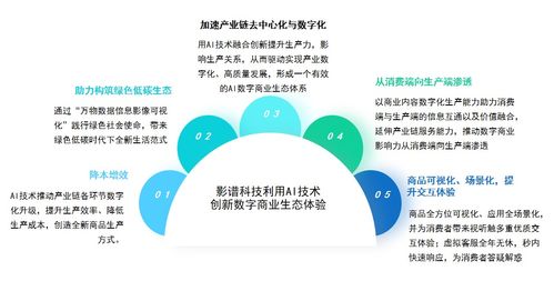 影譜科技領航中國數(shù)字商業(yè)內(nèi)容與服務新紀元，位列產(chǎn)業(yè)鏈第一梯隊
