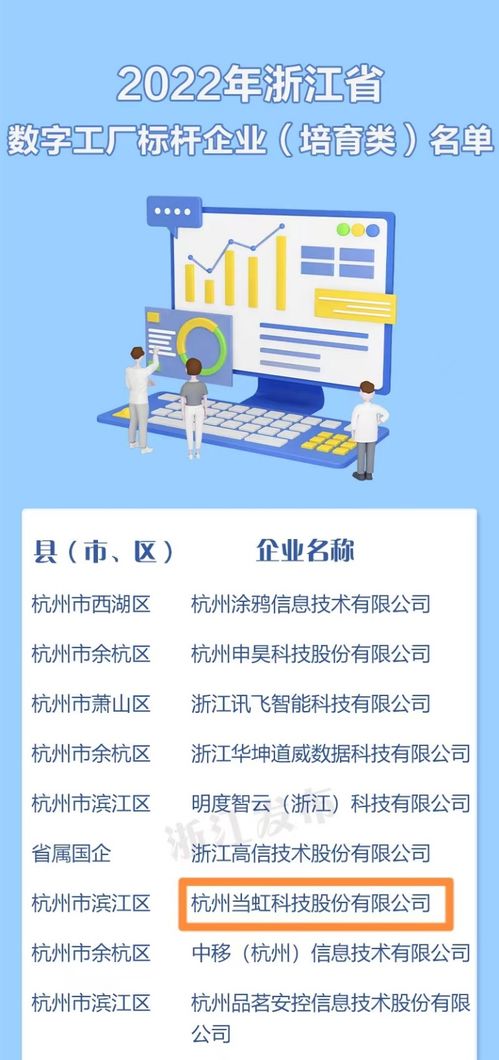 當(dāng)虹科技入選首批浙江省數(shù)字工廠標(biāo)桿企業(yè)，領(lǐng)航數(shù)字內(nèi)容制作服務(wù)新紀(jì)元