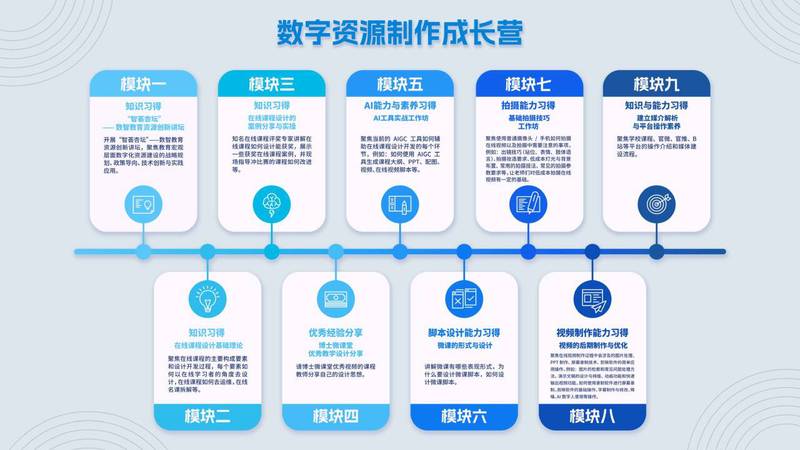 課程資源數(shù)字制作成長營暨“智薈杏壇”——數(shù)智教育資源創(chuàng)新講壇在我校隆重啟幕