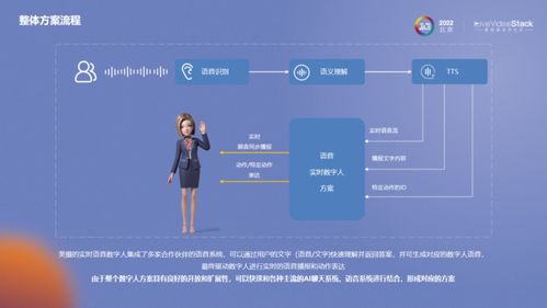 快速落地AIGC數(shù)字人，賦能數(shù)字化內(nèi)容生產(chǎn)新范式
