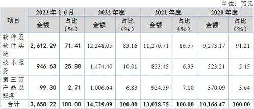 博達(dá)軟件北交所IPO成功過會 深耕融媒體數(shù)字內(nèi)容服務(wù)，驅(qū)動行業(yè)創(chuàng)新升級